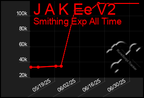 Total Graph of J A K Ee V2