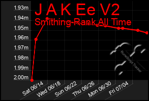 Total Graph of J A K Ee V2