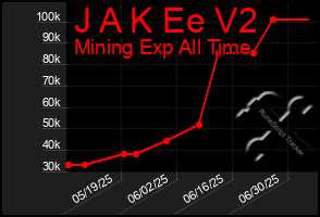 Total Graph of J A K Ee V2