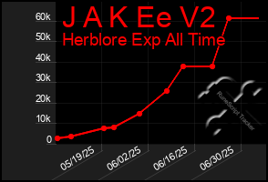 Total Graph of J A K Ee V2