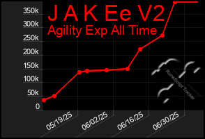 Total Graph of J A K Ee V2