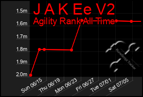Total Graph of J A K Ee V2