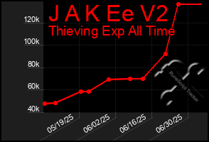 Total Graph of J A K Ee V2