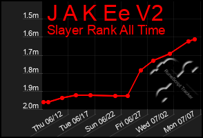 Total Graph of J A K Ee V2