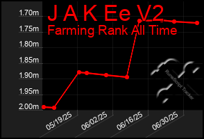 Total Graph of J A K Ee V2