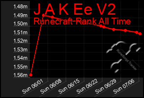 Total Graph of J A K Ee V2
