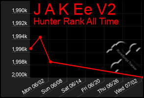 Total Graph of J A K Ee V2