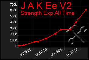 Total Graph of J A K Ee V2