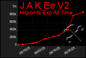 Total Graph of J A K Ee V2