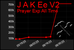 Total Graph of J A K Ee V2