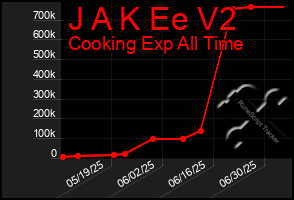 Total Graph of J A K Ee V2