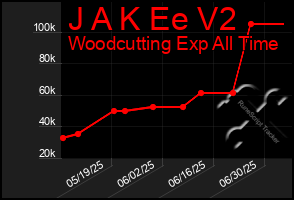 Total Graph of J A K Ee V2