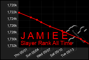 Total Graph of J A M I E E