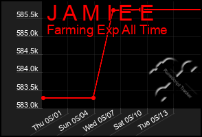 Total Graph of J A M I E E