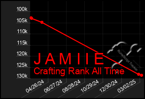 Total Graph of J A M I I E