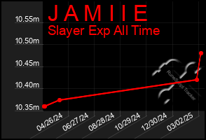 Total Graph of J A M I I E