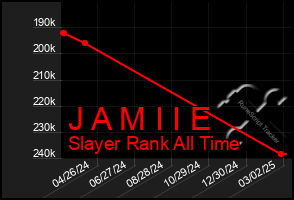 Total Graph of J A M I I E