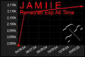 Total Graph of J A M I I E