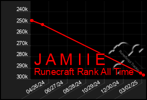 Total Graph of J A M I I E