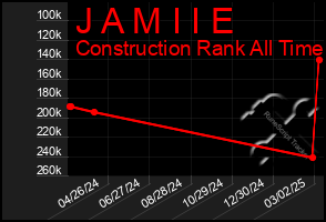 Total Graph of J A M I I E