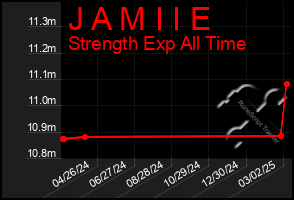 Total Graph of J A M I I E