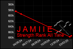 Total Graph of J A M I I E