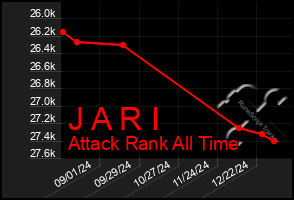 Total Graph of J A R I