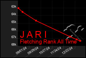 Total Graph of J A R I