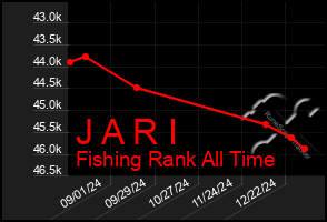 Total Graph of J A R I