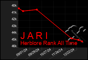 Total Graph of J A R I