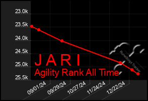 Total Graph of J A R I