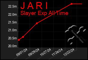 Total Graph of J A R I