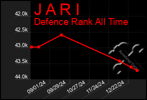 Total Graph of J A R I