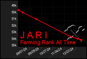 Total Graph of J A R I