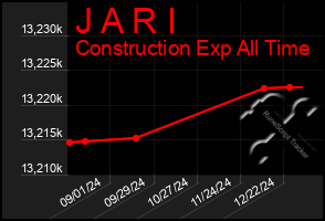 Total Graph of J A R I