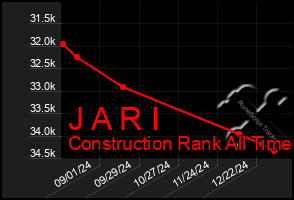 Total Graph of J A R I