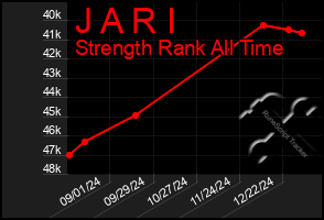 Total Graph of J A R I