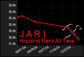 Total Graph of J A R I