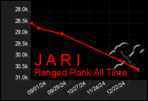 Total Graph of J A R I