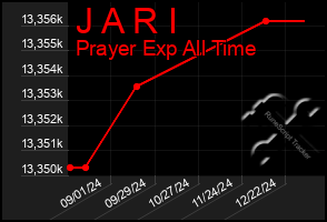 Total Graph of J A R I