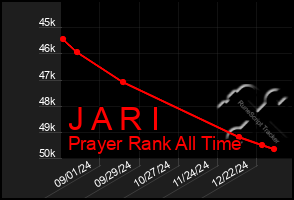 Total Graph of J A R I