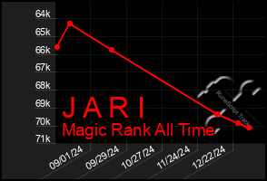 Total Graph of J A R I