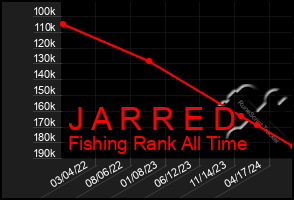 Total Graph of J A R R E D