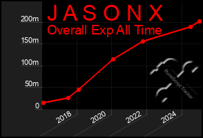 Total Graph of J A S O N X