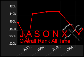 Total Graph of J A S O N X