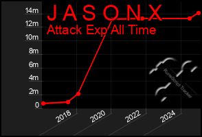 Total Graph of J A S O N X