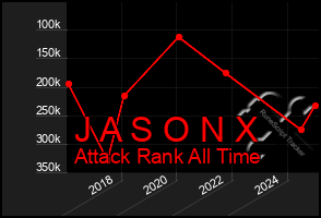 Total Graph of J A S O N X