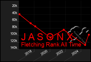 Total Graph of J A S O N X