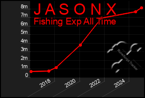 Total Graph of J A S O N X