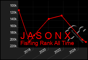 Total Graph of J A S O N X